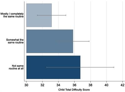 The impact of routines on emotional and behavioural difficulties in children and on parental anxiety during COVID-19